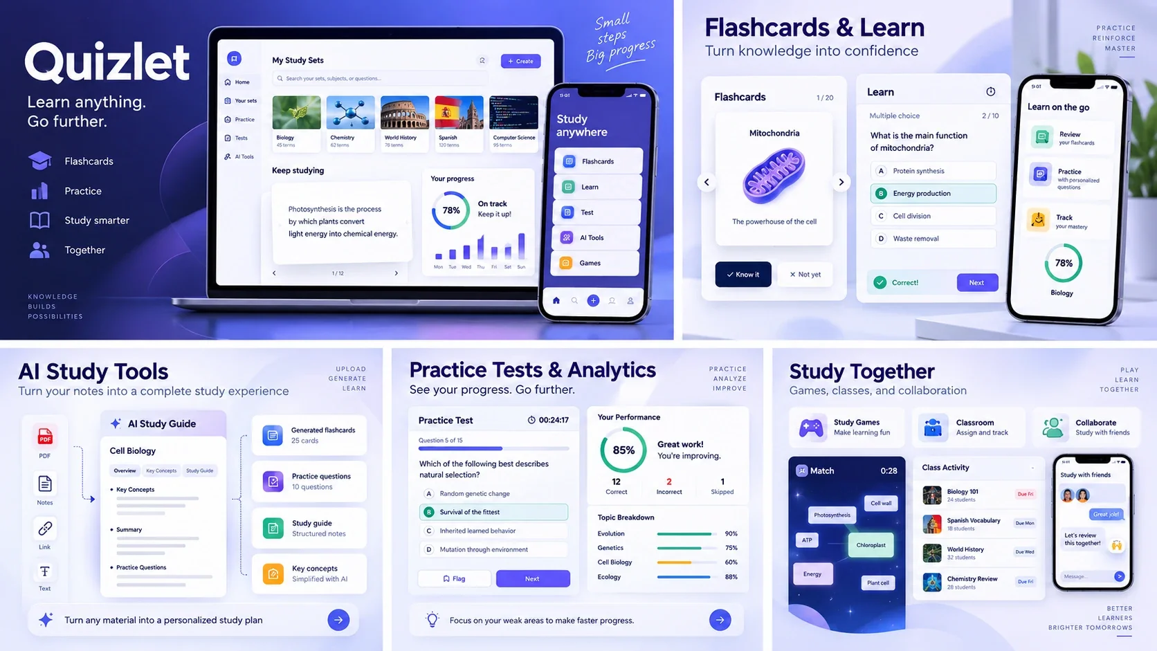Flashcard & Study Content Platform Backend — representative screenshot