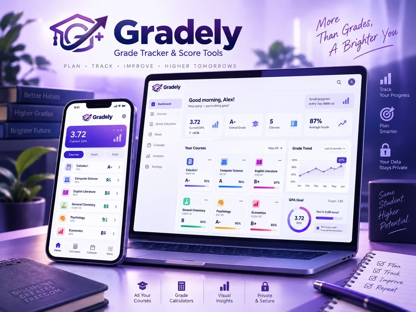 Student Grade & GPA SaaS — representative screenshot