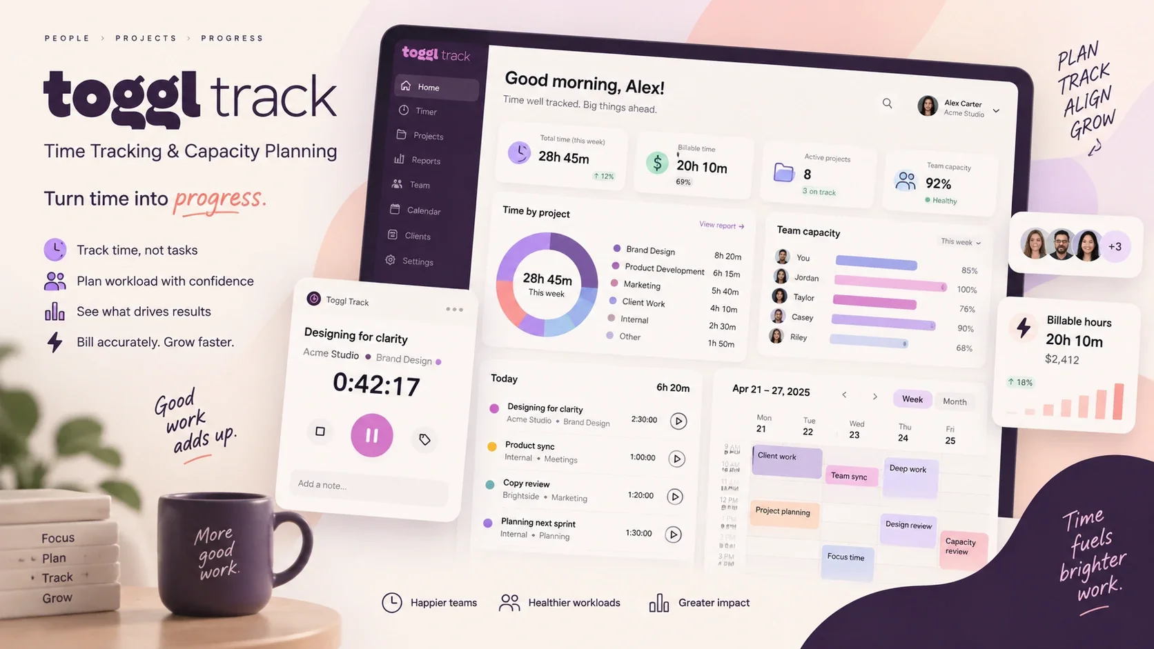 Focus Timer & Analytics SaaS — representative screenshot